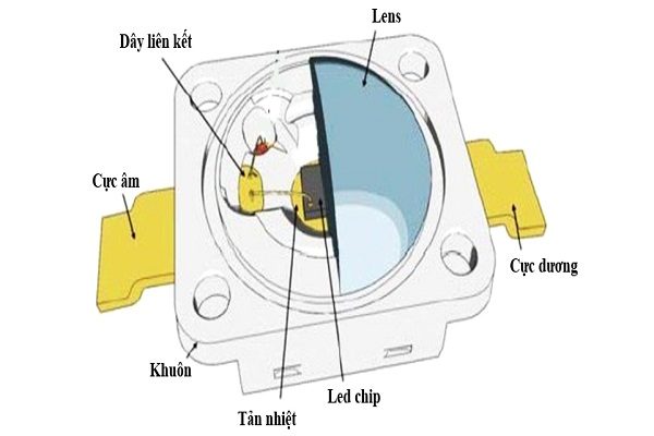 Chip Led là gì? 3